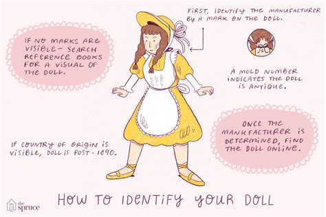 doll finder|How to identify your Collector Doll.